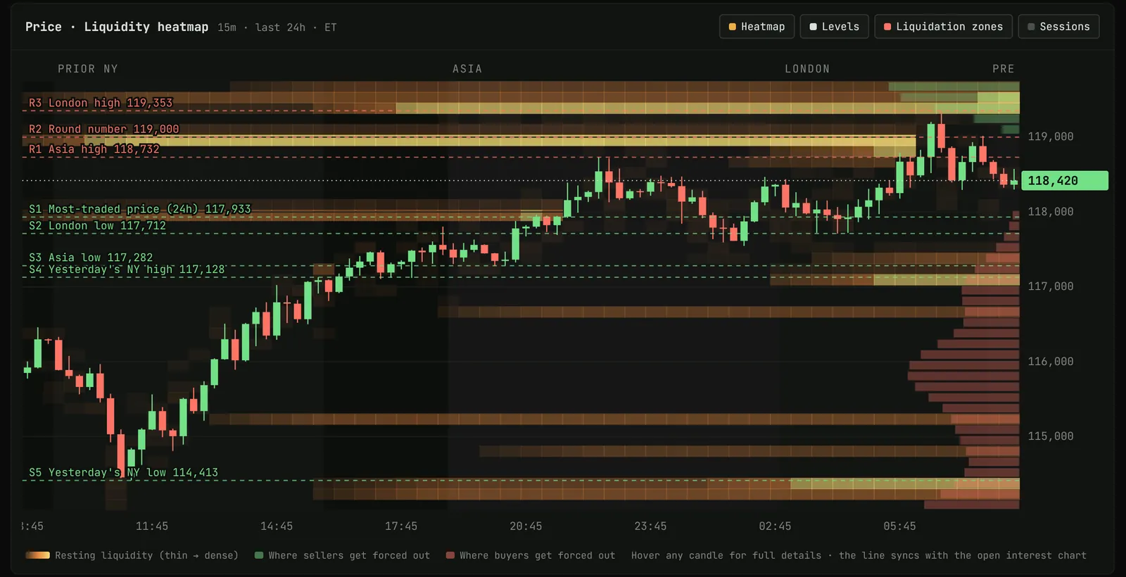 Crunch liquidity heatmap for BTC with key levels and liquidation zones